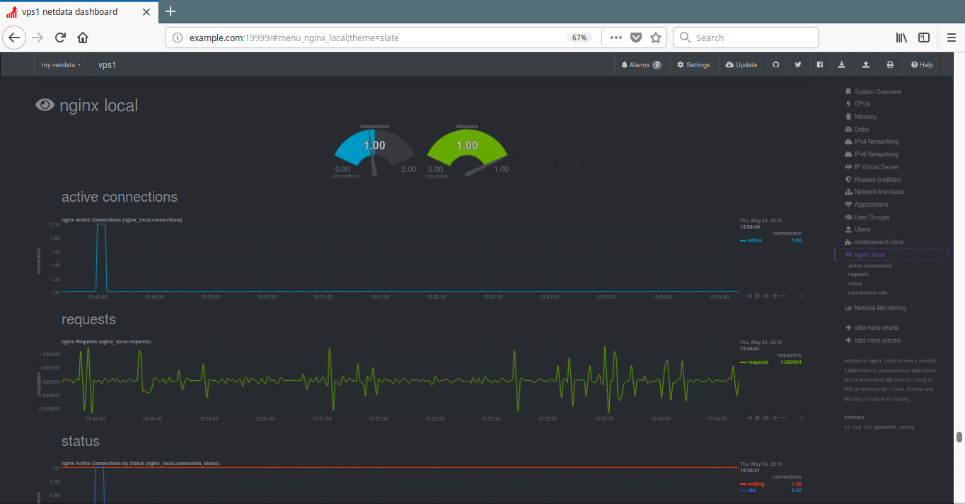 monitor nginx web server using netdata