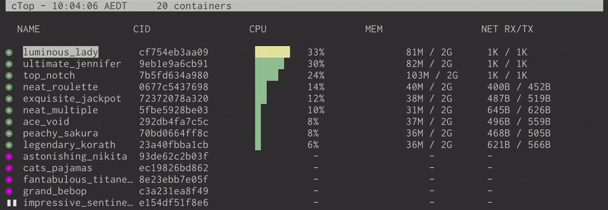 Docker-container-monitoring