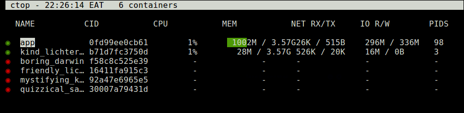 List-All-Docker-Containers